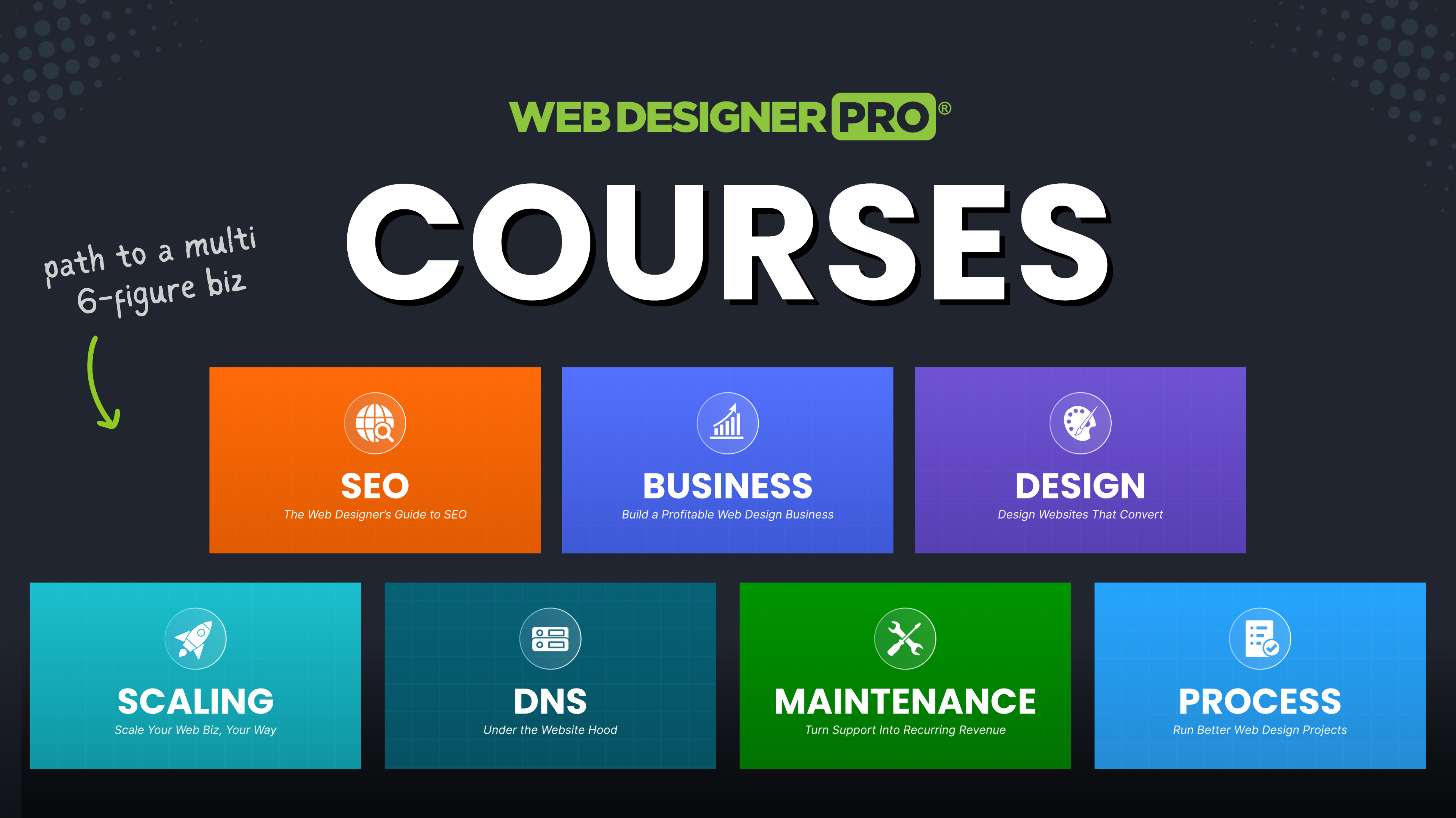 Web Designer Pro© - Courses | Discover